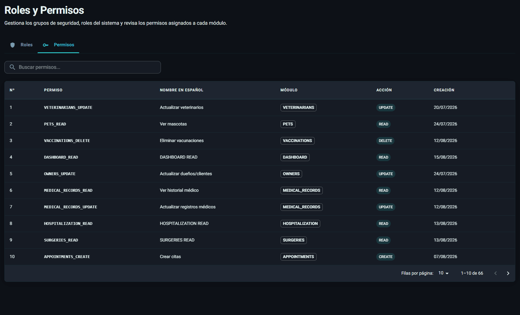 Matriz de permisos granulares en VetGest